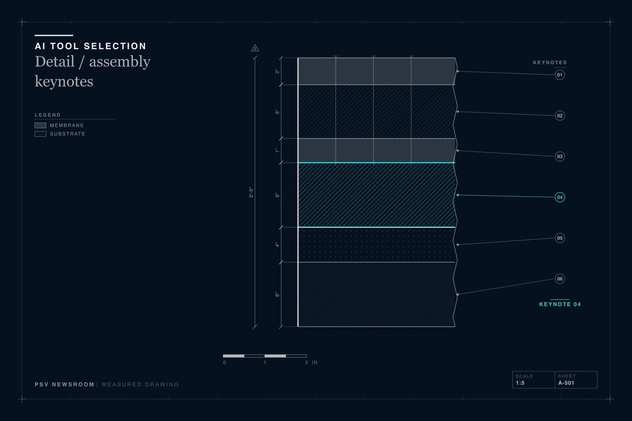 PSV editorial illustration for the AI Tool Selection desk: measured drawing, an assembly detail with keynotes and one callout PSV editorial illustration for the AI Tool Selection desk: measured drawing, an assembly detail with keynotes and one callout