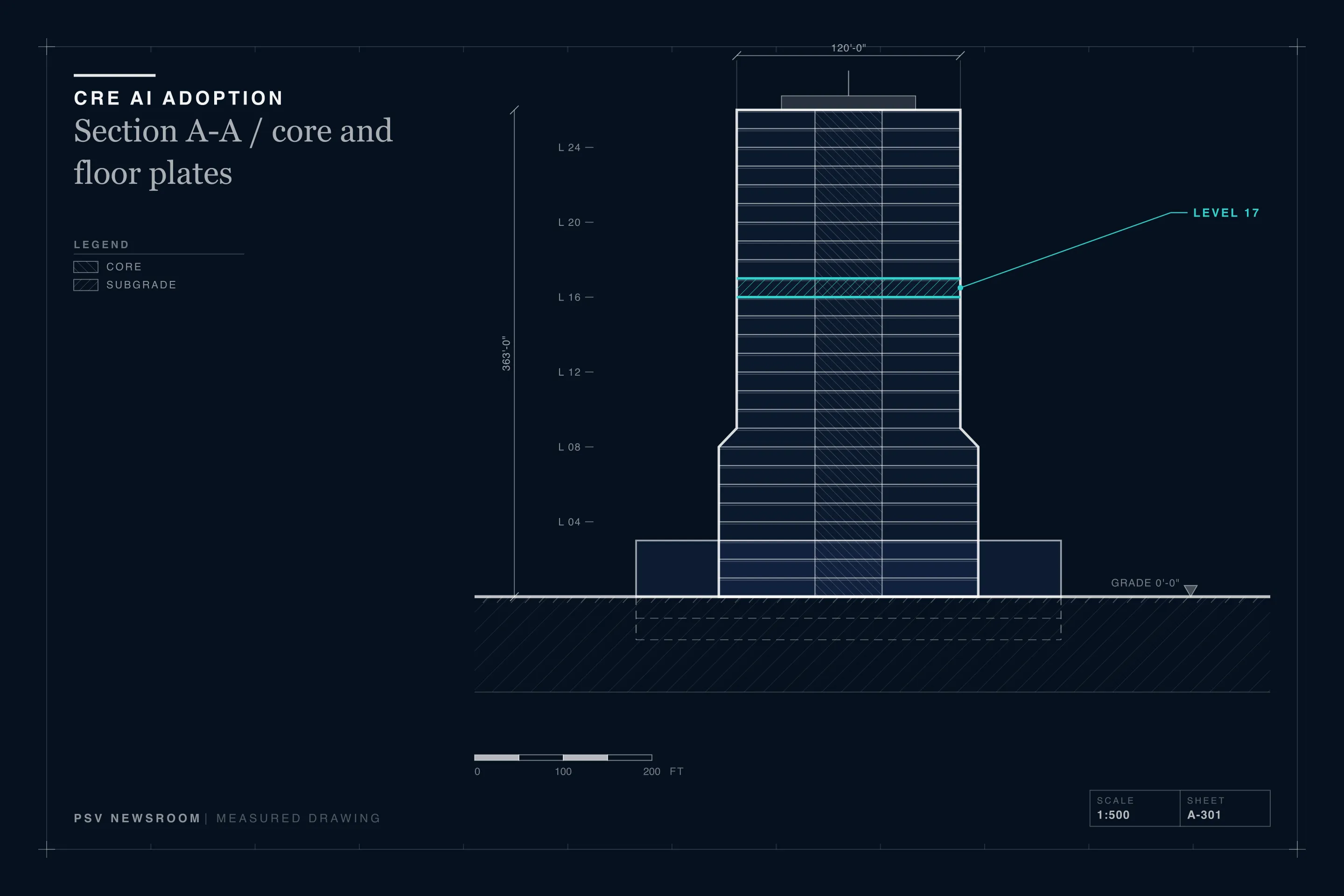 PSV editorial illustration for the CRE AI Adoption desk: measured drawing, section A-A through a tower with core and floor plates, one level highlighted PSV editorial illustration for the CRE AI Adoption desk: measured drawing, section A-A through a tower with core and floor plates, one level highlighted