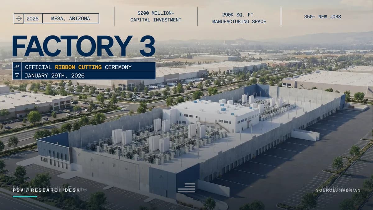 Aerial rendering of a long, low concrete factory whose open central deck is packed with rows of tall cylindrical tanks and process equipment, ringed by empty parking and surrounded by beige tilt-up warehouses under a hazy sky, with the words Factory 3 and the figures 290K sq. ft. and $200 million plus capital investment set over the top of the frame
