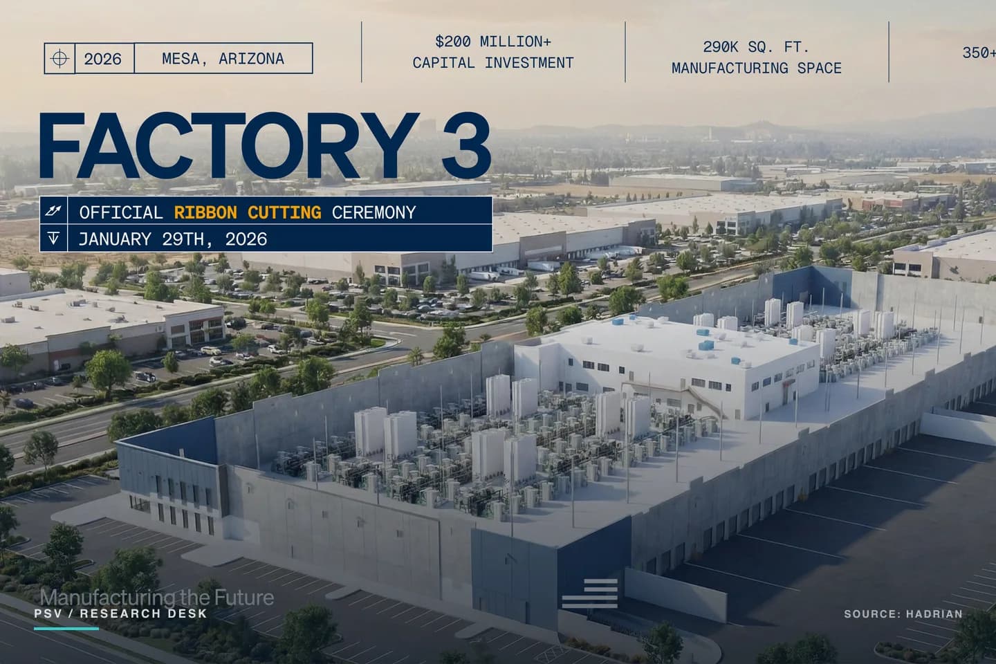 Aerial rendering of a long, low concrete factory whose open central deck is packed with rows of tall cylindrical tanks and process equipment, ringed by empty parking and surrounded by beige tilt-up warehouses under a hazy sky, with the words Factory 3 and the figures 290K sq. ft. and $200 million plus capital investment set over the top of the frame Aerial rendering of a long, low concrete factory whose open central deck is packed with rows of tall cylindrical tanks and process equipment, ringed by empty parking and surrounded by beige tilt-up warehouses under a hazy sky, with the words Factory 3 and the figures 290K sq. ft. and $200 million plus capital investment set over the top of the frame