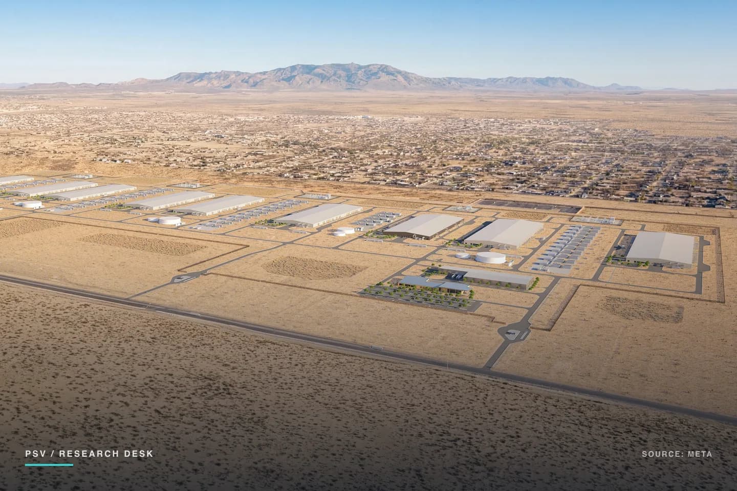 Aerial rendering of a data center campus laid out on flat desert ground: rows of long low white buildings separated by wide access roads and graded pads, circular water tanks and rows of grey equipment enclosures along one edge, a landscaped low office building with a parking lot in the foreground, and an El Paso residential neighborhood and a mountain ridge on the horizon behind it Aerial rendering of a data center campus laid out on flat desert ground: rows of long low white buildings separated by wide access roads and graded pads, circular water tanks and rows of grey equipment enclosures along one edge, a landscaped low office building with a parking lot in the foreground, and an El Paso residential neighborhood and a mountain ridge on the horizon behind it